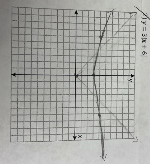 y=3|x+6|