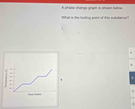 A phase change graph is shown below.
What is the boiling point of this substance?
A
B
16
140
12
∞
Heat Added D
E