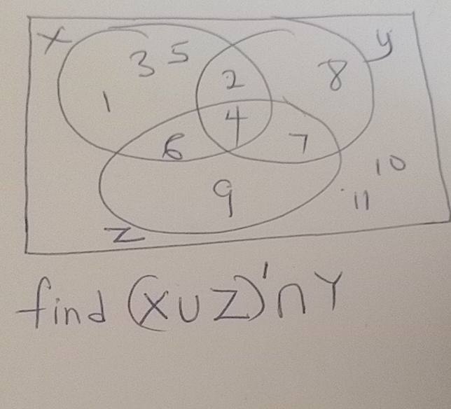 find (x∪ Z)'∩ Y