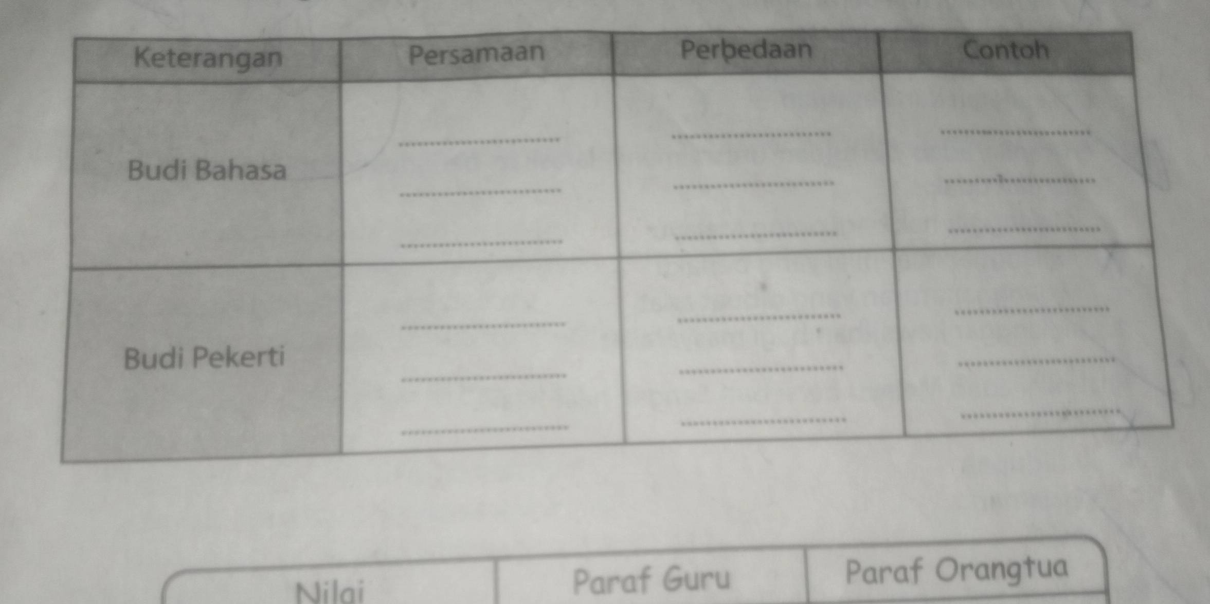 Nilai Paraf Guru Paraf Orangtua