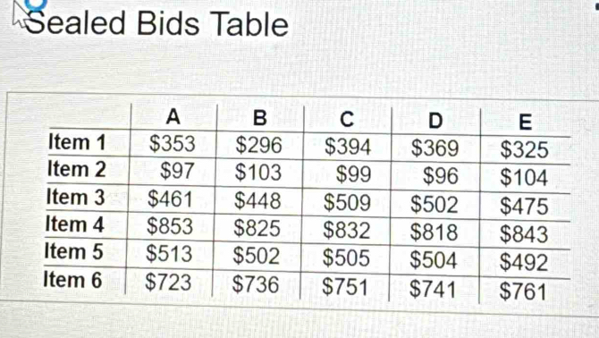 Sealed Bids Table