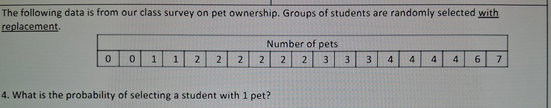 The following data is from our class survey on pet ownership. Groups of students are randomly selected with 
replacement. 
4. What is the probability of selecting a student with 1 pet?