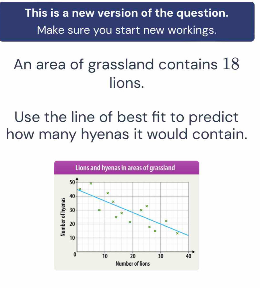 This is a new version of the question. 
Make sure you start new workings. 
An area of grassland contains 18
lions. 
Use the line of best fit to predict 
how many hyenas it would contain. 
Lions and hyenas in areas of grassland