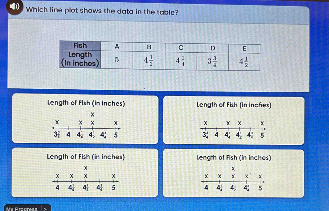 Which line plot shows the data in the table?
Length of Fish (in inches) Length of Fish (in inches)
 
Length of Fish (in inches) Length of Fish (in inches)
 
 
Mv Proaress