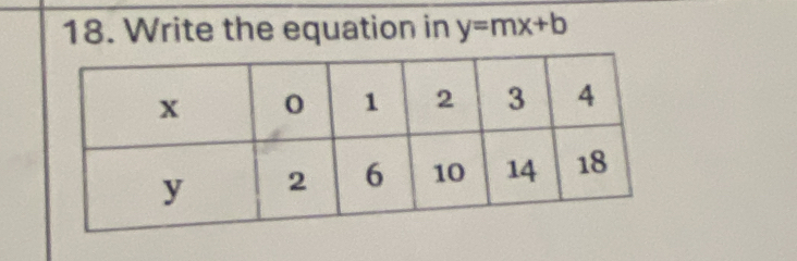 Write the equation in y=mx+b