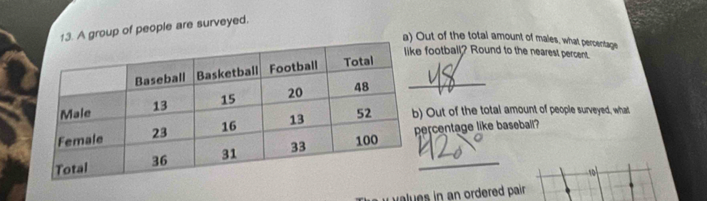 A group of people are surveyed. 
a) Out of the total amount of males, what percentage 
football? Round to the nearest percent. 
_ 
Out of the total amount of people surveyed, what 
ercentage like baseball? 
_
10
va l ues in an ordered pair .