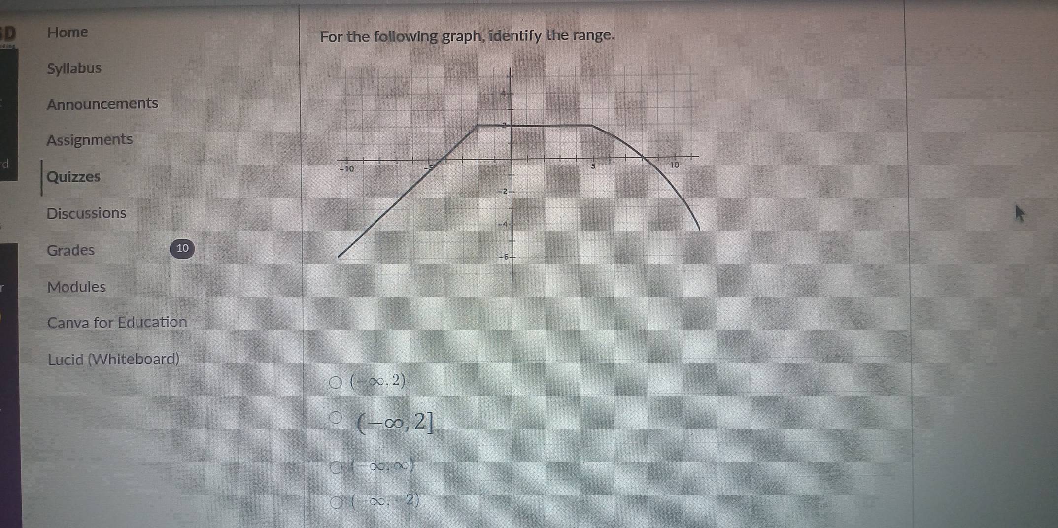 Home 
For the following graph, identify the range. 
Syllabus 
Announcements 
Assignments 
d 
Quizzes 
Discussions 
Grades 10 
Modules 
Canva for Education 
Lucid (Whiteboard)
(-∈fty ,2)
(-∈fty ,2]
(-∈fty ,∈fty )
(-∈fty ,-2)