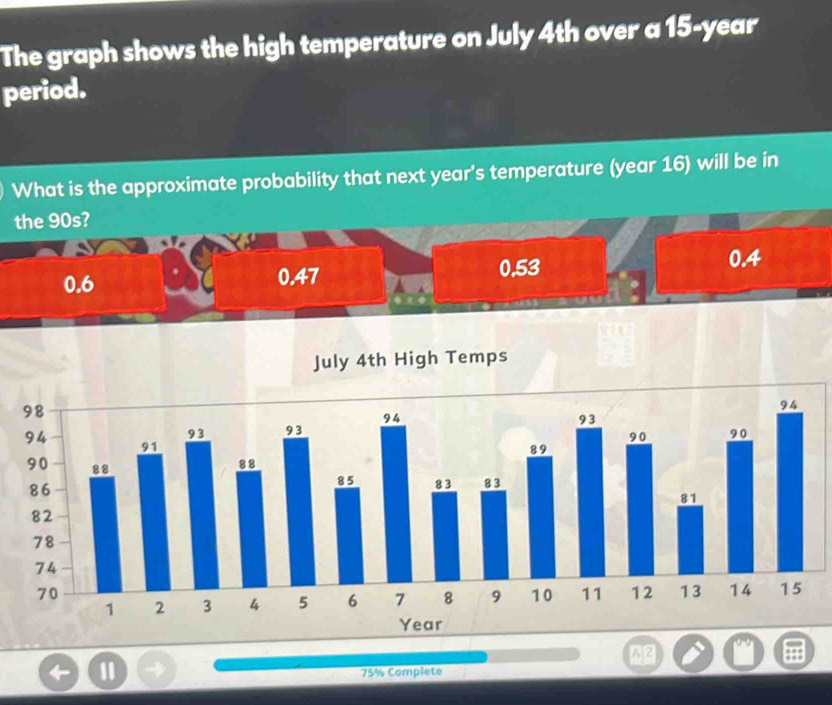 Solved: The graph shows the high temperature on July 4th over a 15-year ...