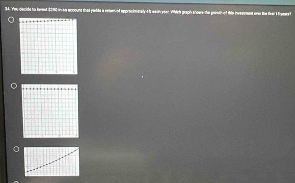 You decide to invest $250 in an account that yields a return of approximately 4% each year. Which graph shows the growth of this investment over the first 15 years?