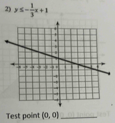 y≤ - 1/3 x+1
Test point (0,0) _