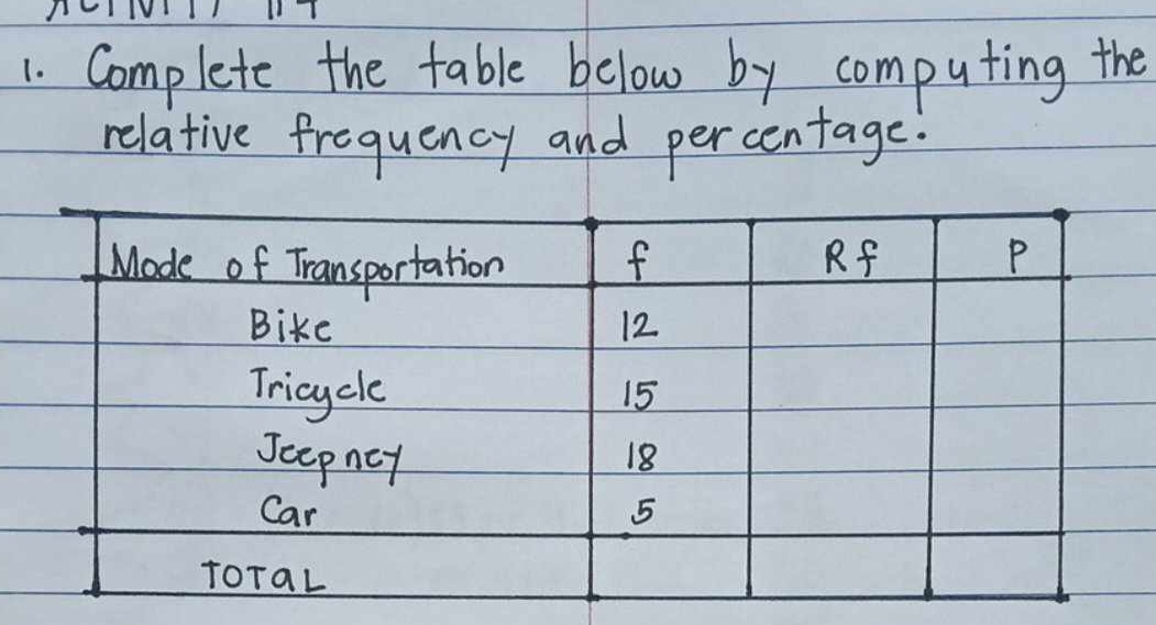 Complete the table below by computing the 
relative frequency and percentage.