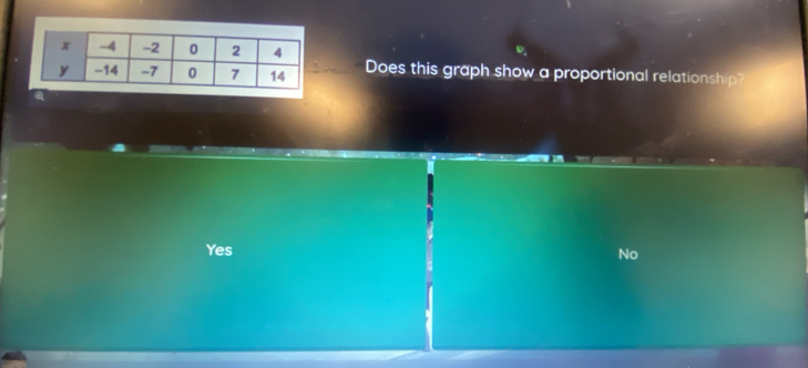 Does this graph show a proportional relationship?
Yes
No