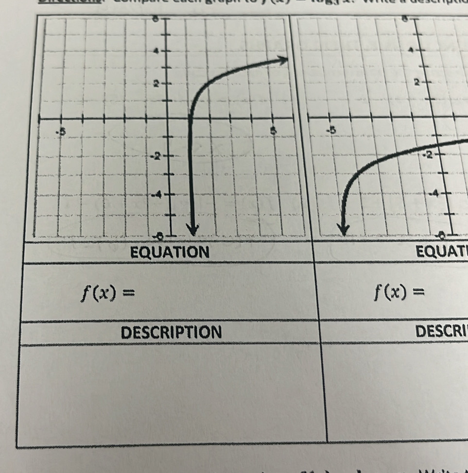 Equation equat
f(x)=
f(x)=
DESCRIPTION DESCRI