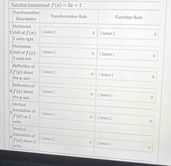 Function transformed: f(x)=2x+1