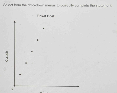 Select from the drop-down menus to correctly complete the statement.
0