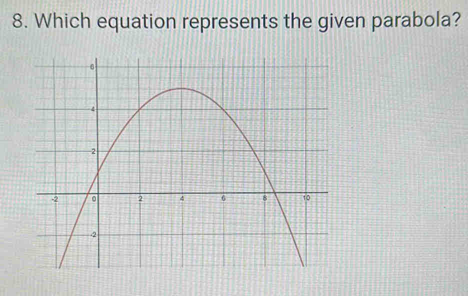 Which equation represents the given parabola?