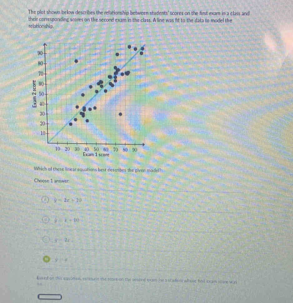 Solved: The plot shown below describes the relationship between ...