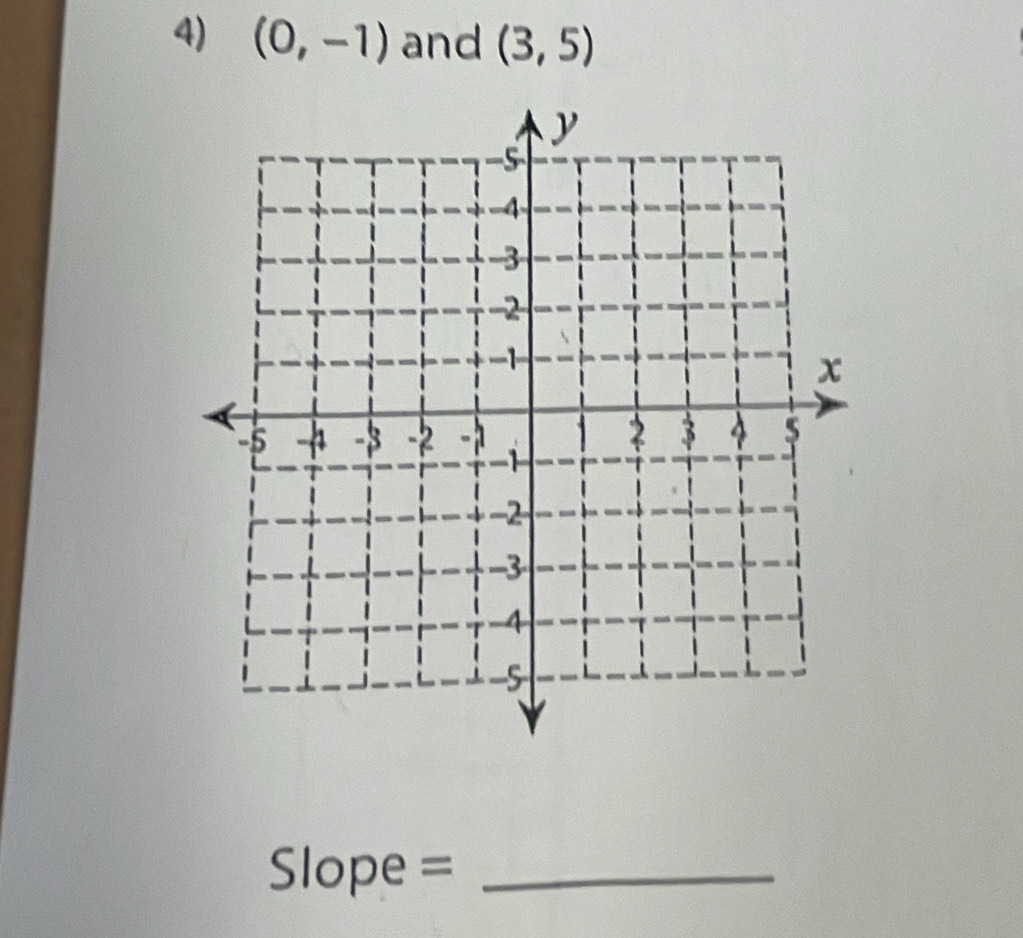 (0,-1) and (3,5)
Slope =_