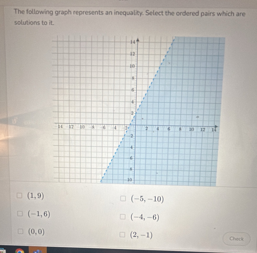 The following graph represents an inequality. Select the ordered pairs which are
solutions to it.
(1,9)
(-5,-10)
(-1,6)
(-4,-6)
(0,0)
(2,-1)
Check