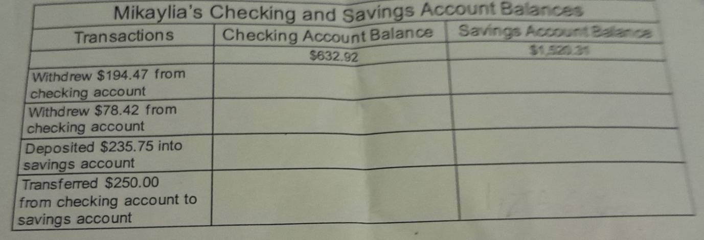 gs Account Balances