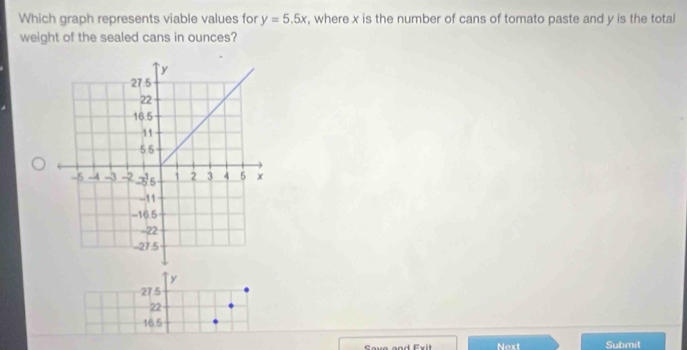 Which graph represents viable values for y=5.5x , where x is the number of cans of tomato paste and y is the total
weight of the sealed cans in ounces?
y
27.5
22
16.5
Eave and Exit Next Submit