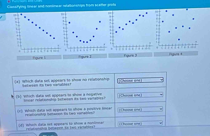 Functions and Lide 
Classifying linear and nonlinear relationships from scatter plots 
to
9
a 
]
2
1
。 1 5 7 5 10 11
Figure 1 Figure 2 Figure 3 Figure 4 
(a) Which data set appears to show no relationship (Choose one) 
between its two variables? 
(b) Which data set appears to show a negative (Choose one) 
linear relationship between its two variables? 
(c) Which data set appears to show a positive linear (Choose one) 
relationship between its two variables? 
(d) Which data set appears to show a nonlinear (Choose one) 
relationship between its two variables?