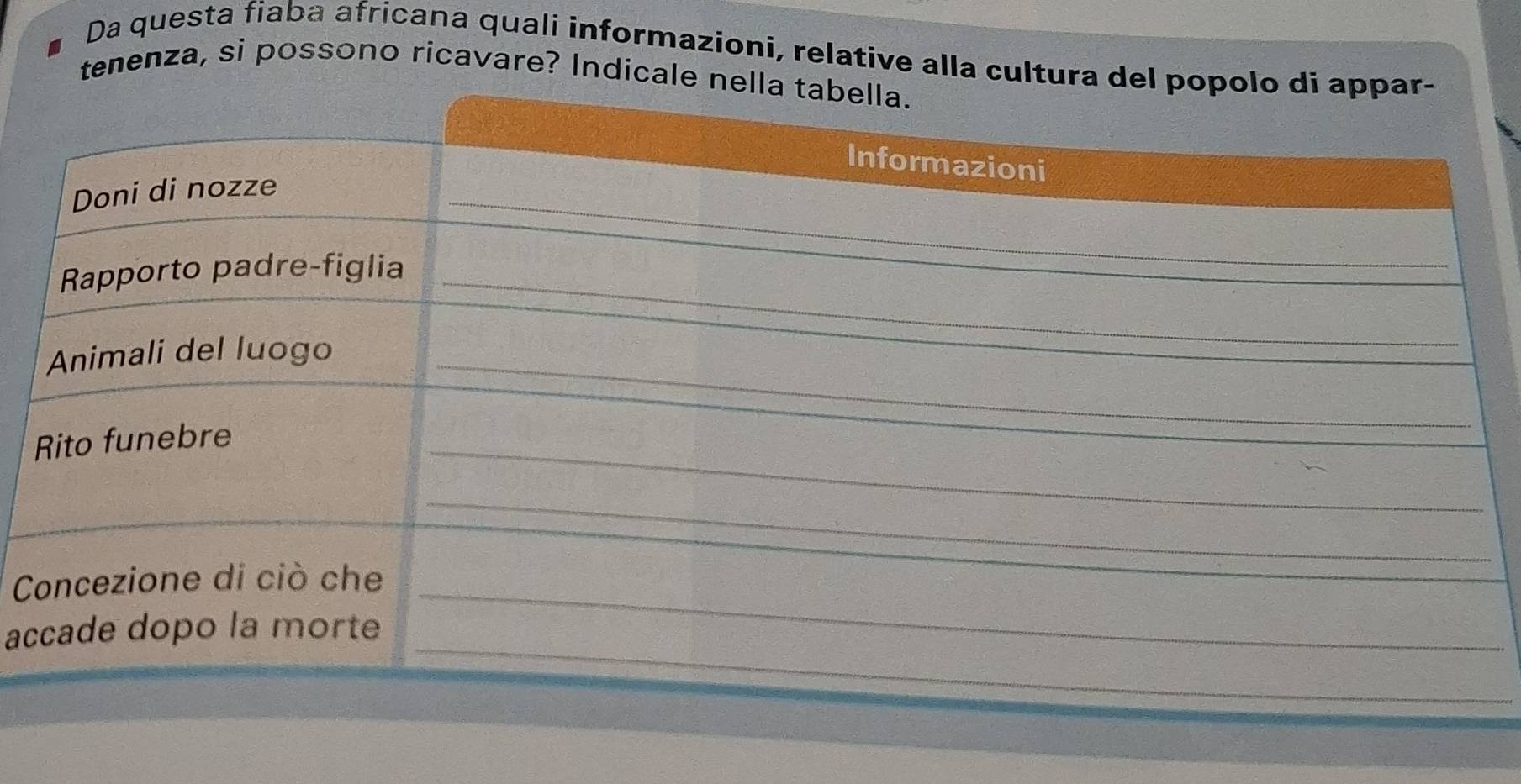 Da questa fiaba africana quali informazioni, relative alla cultura 
tenenza, si possono ricavare? Indicale 
C 
ac