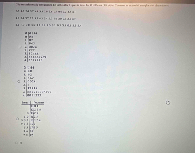 The normal monthly precipitation (in inches) for August is listed for 39 different U.S. cities. Construct an expanded stemplot with about 9 rows.
3.5 1.6 2.4 3.7 4.1 3.9 1.0 3.6 1.7 0.4 3.2 4.2 4.1
4.2 3.4 3.7 2.2 1.5 4.2 3.4 2.7 4.0 2.0 0.8 3.6 3.7
0.4 3.7 2.0 3.6 3.8 1.2 4.0 3.1 0.5 3.9 0.1 3.5 3.4
0 | 0 1 4 4
0. 5 8
1. 02
1. 567
2. 002 4
2 777
3. 12444
3.| 5 566677 89
4 | 0011222
a 144
a 58
1. 02
1. 567
20024
27
3. 1 2 4 4 4
3. 5 5 666 7 777 8 9 9
4 00 1 1 2 2 2
Men [Women
110 1
12 2 6 8
6 137 9
10 142 5
5 3 3 150 2 4
9 6 2 166
6 3 17 0 5
9 6 18
9 6 19
B