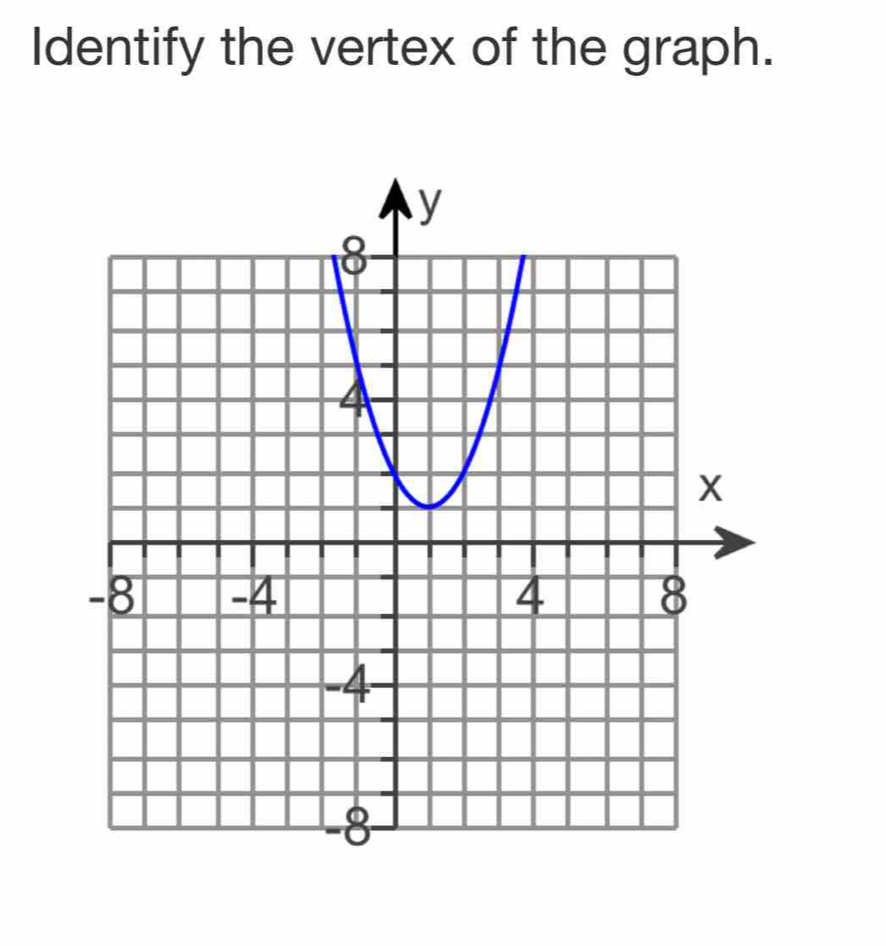 Identify the vertex of the graph.