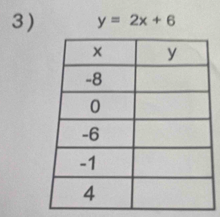 y=2x+6