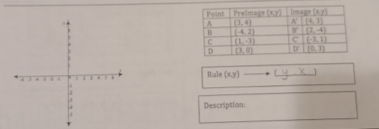 Rule (x,y) __1
Description: