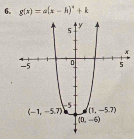 g(x)=a(x-h)^4+k