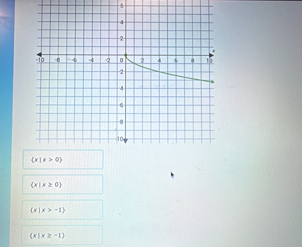 6
 x|x≥ 0
 x|x>-1
 x|x≥ -1