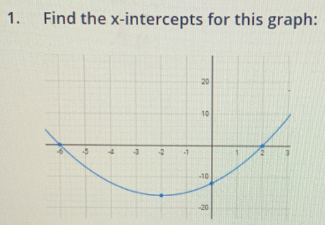 Find the x-intercepts for this graph: