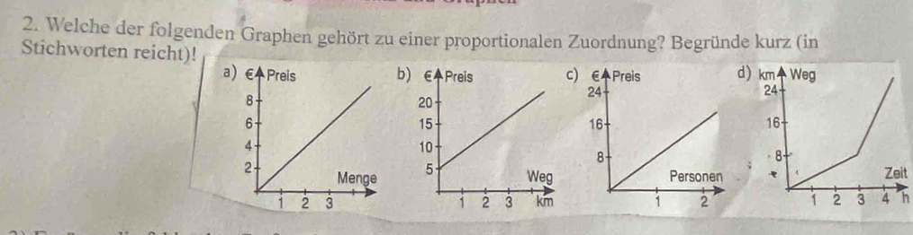 Welche der folgenden Graphen gehört zu einer proportionalen Zuordnung? Begründe kurz (in 
Stichworten reicht)! 
a b)c)d) 
t 
h