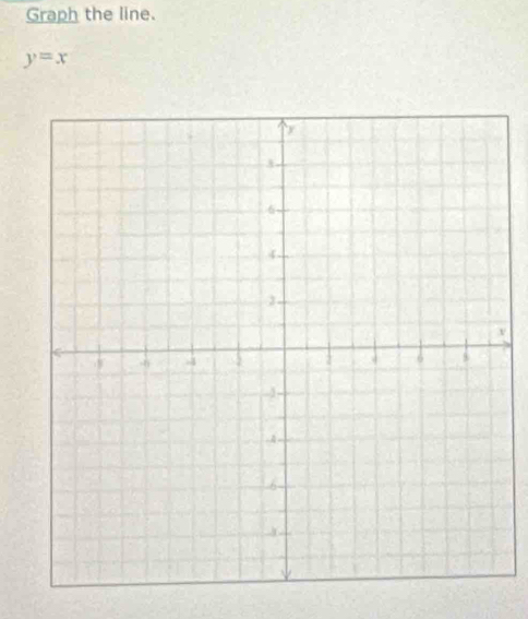 Graph the line.
y=x
v