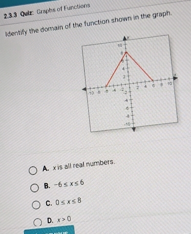 Qulz: Graphs of Functions
Identify the domain of the function shown in the graph.
A. xis all real numbers.
B. -6≤ x≤ 6
C. 0≤ x≤ 8
D. x>0