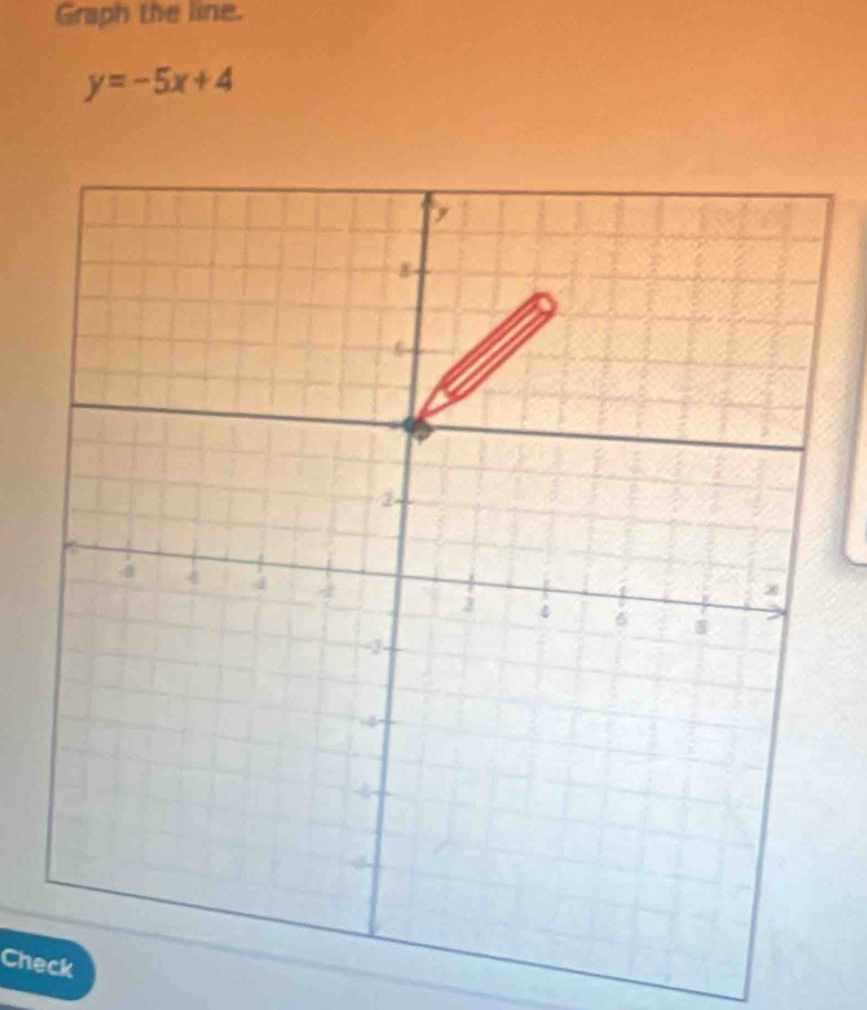 Graph the line.
y=-5x+4
Check