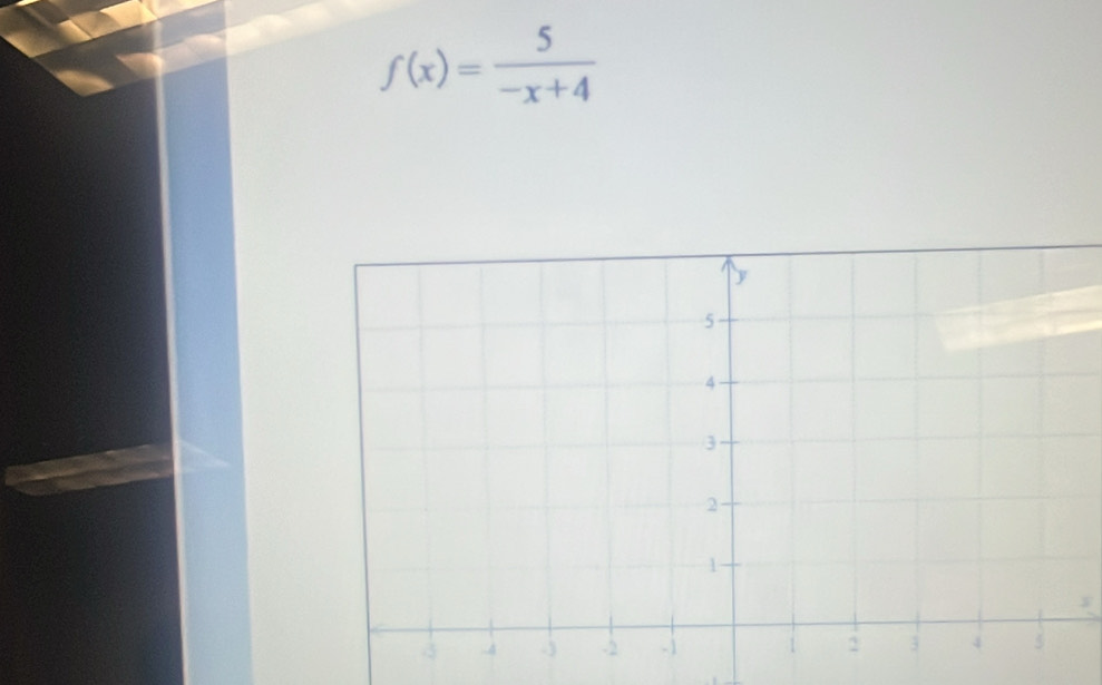 f(x)= 5/-x+4 