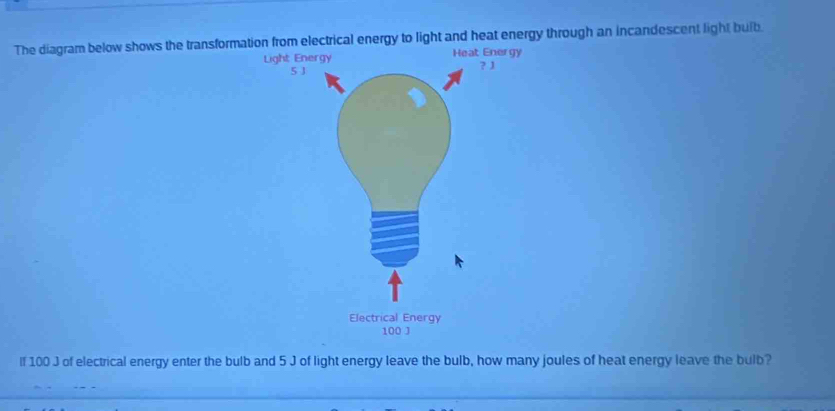 The diagram below shows the transformom electrical energy to light and heat energy through an incandescent light buib. 
If 100 J of electrical energy enter the bulb and 5 J of light energy leave the bulb, how many joules of heat energy leave the bulb?