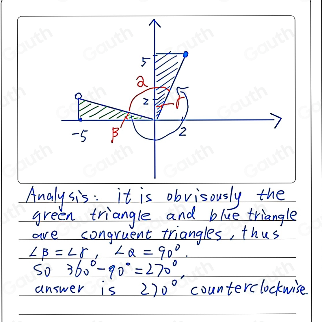 Analy sis: it is obvisously the 
green triangle and blue triangle 
are congruent triangles, thus
∠ beta =∠ gamma , ∠ alpha =90°
S_0 360°-90°=270°
answer is 270° counterclockwise.