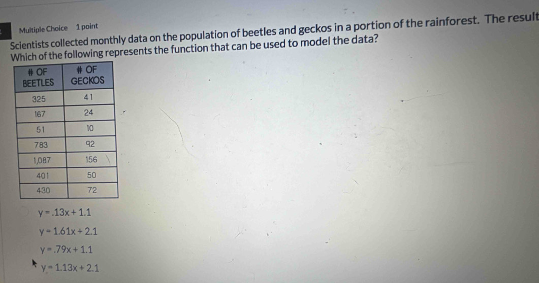 Scientists collected monthly data on the population of beetles and geckos in a portion of the rainforest. The result
f the following represents the function that can be used to model the data?
y=.13x+1.1
y=1.61x+2.1
y=.79x+1.1
y=1.13x+2.1