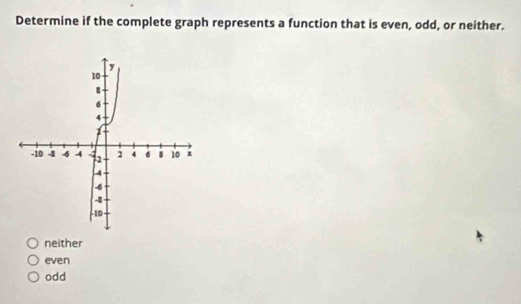 Determine if the complete graph represents a function that is even, odd, or neither.
neither
even
odd