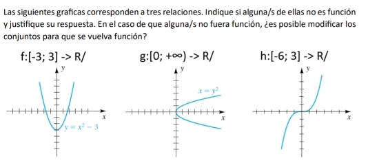 Las siguientes graficas corresponden a tres relaciones. Indique si alguna/s de ellas no es función
y justifique su respuesta. En el caso de que alguna/s no fuera función, ¿es posible modificar los
conjuntos para que se vuelva función?
f:[-3;3]to R/ g:[0;+∈fty )to R/ h: [-6;3]to R/