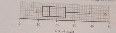 size of angle