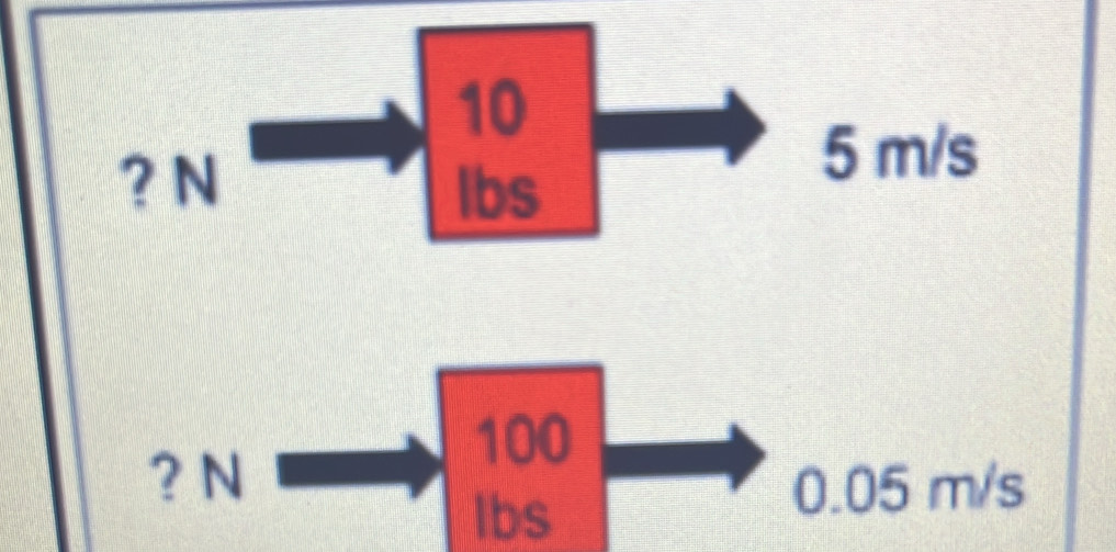 10
? N 
Ibs
5 m/s
? N
100
Ibs
0.05 m/s