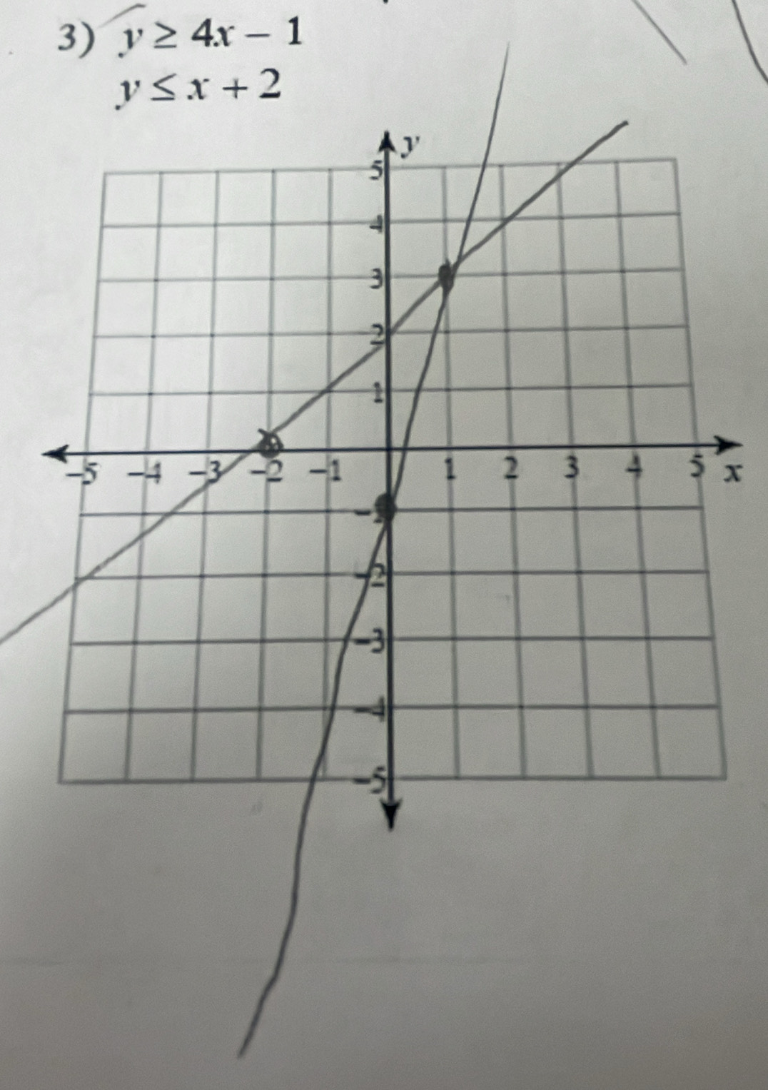 y≥ 4x-1
y≤ x+2
x