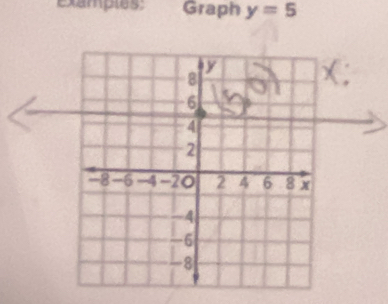 examples: Graph y=5