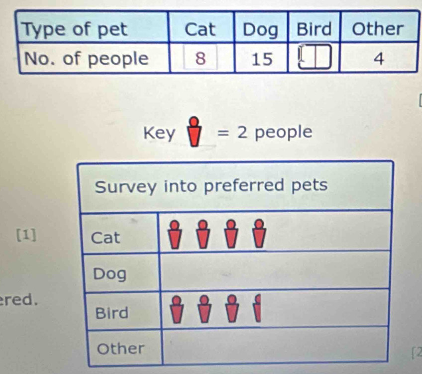 Key =2 people 
[1] 
red. 
[2