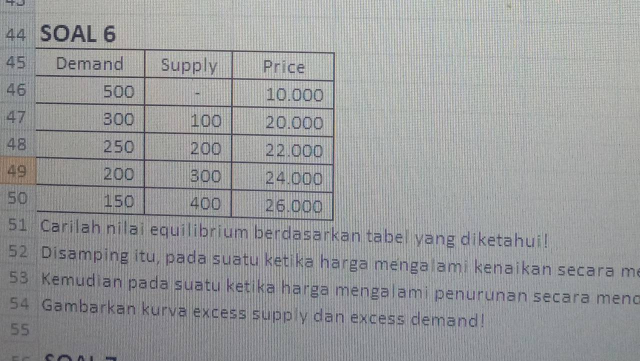 4
4
4
4
4
4
5
5 nilai equilibrium berdasarkan tabel yang diketahui!
52 Disamping itu, pada suatu ketika harga mengalami kenaikan secara me
53 Kemudian pada suatu ketika harga mengalami penurunan secara mend
54 Gambarkan kurva excess supply dan excess demand!
55